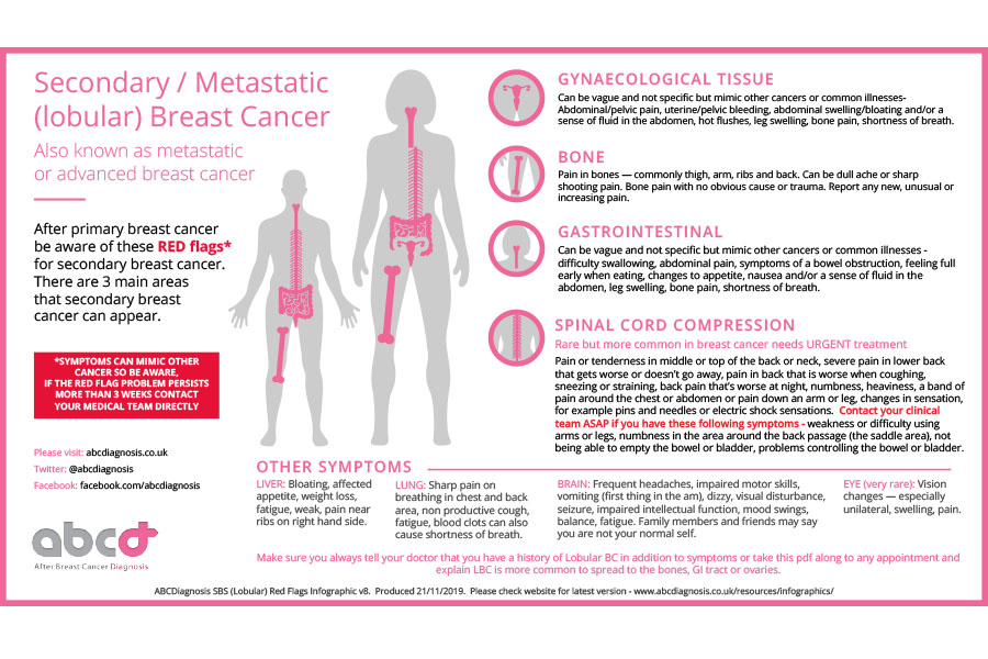 metastatic lobular breast cancer