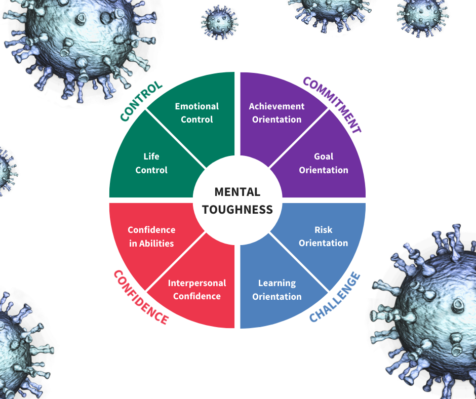 Having the Mental Toughness to cope