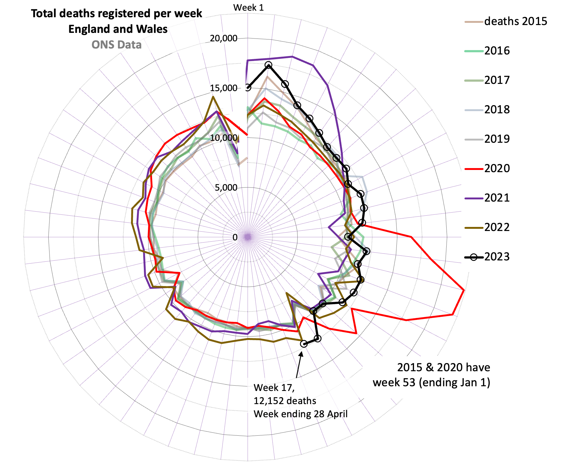 Florence Nightingale excess deaths