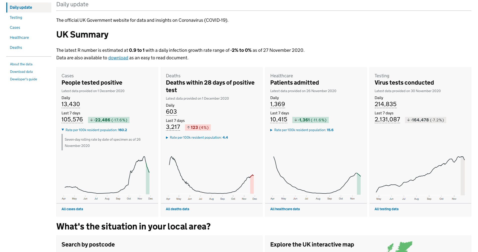 Screen shot taken from Daily summary Coronavirus in the UK