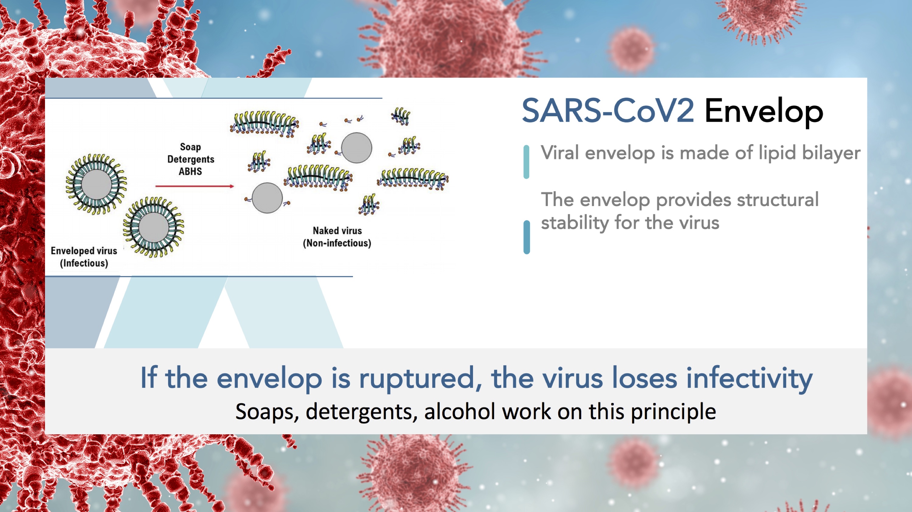 Virus busting face masks