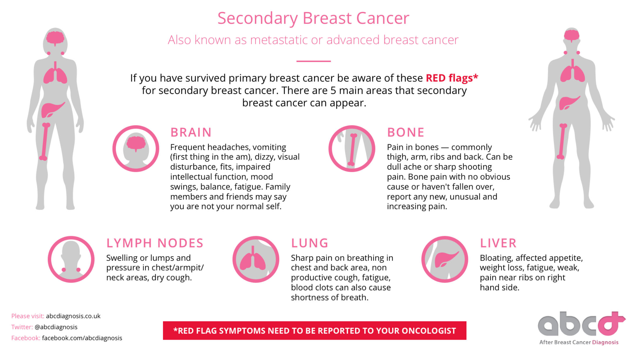 red flags for secondary breast cancer