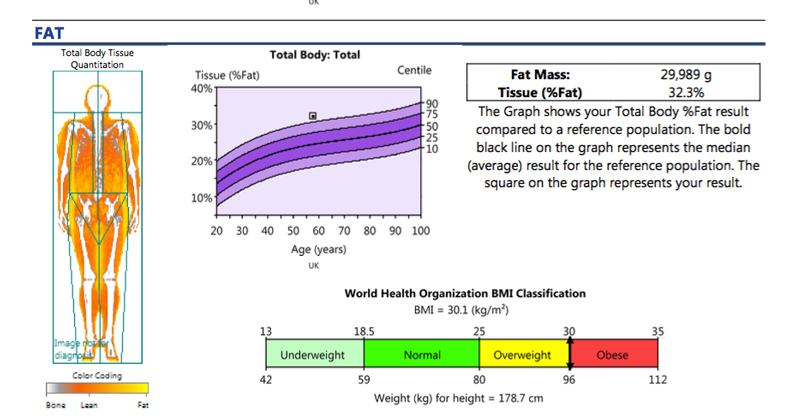 fat composition