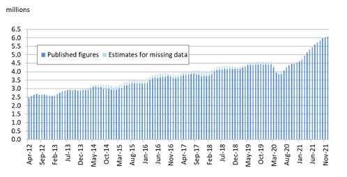 NHS waiting lists 2022