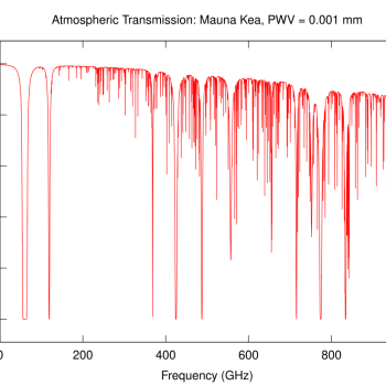 a diagram concerning microwaves