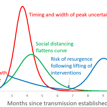 Tracking COVID-19 transmission