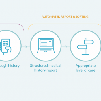 Digital health flow diagram