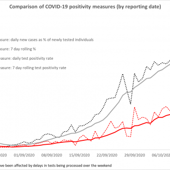 Double COVID Counting